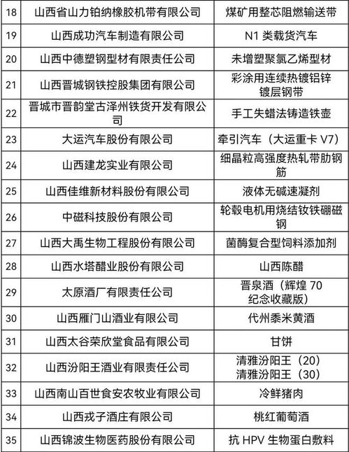 2024年山西精品網(wǎng)站建設(shè)計劃 再創(chuàng)40個以上企業(yè)標(biāo)桿